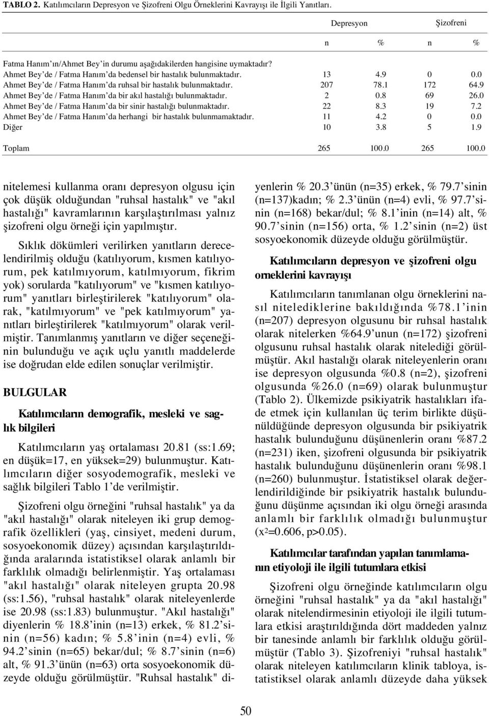 Ahmet Bey de / Fatma Ha m da bir siir hastal ğ bulumaktad r. Ahmet Bey de / Fatma Ha m da herhagi bir hastal k bulumamaktad r. Diğer 13