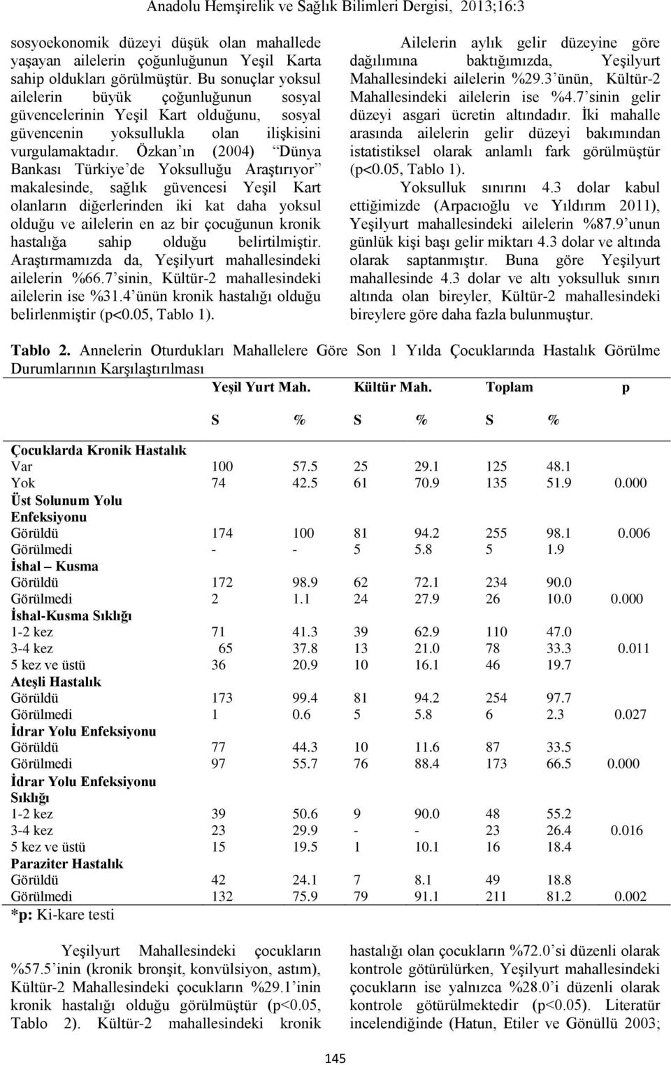 Özkan ın (2004) Dünya Bankası Türkiye de Yoksulluğu Araştırıyor makalesinde, sağlık güvencesi Yeşil Kart olanların diğerlerinden iki kat daha yoksul olduğu ve ailelerin en az bir çocuğunun kronik