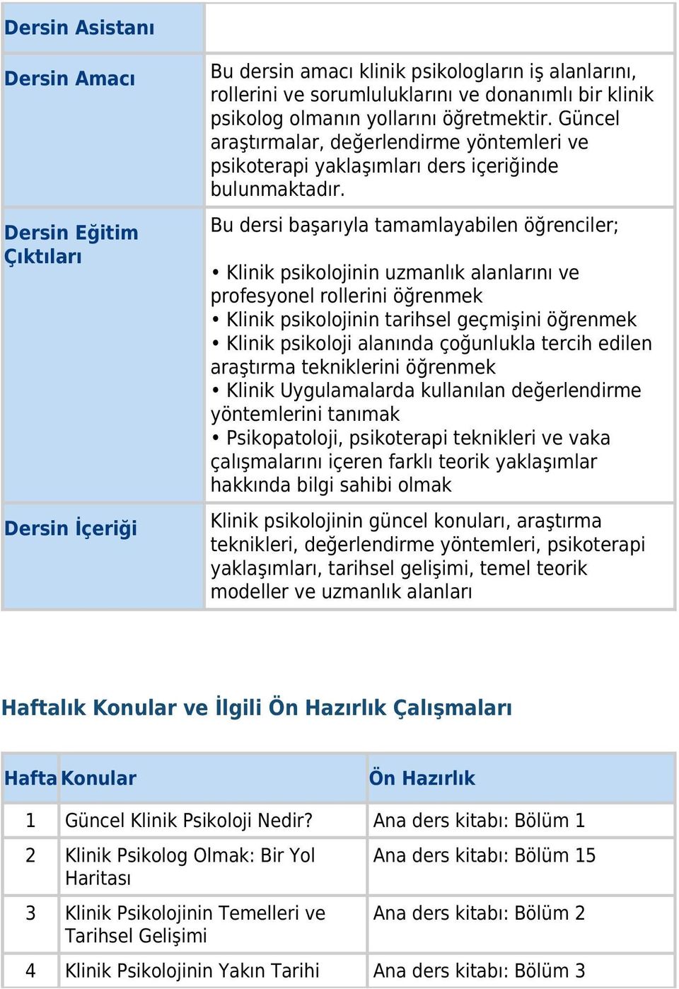 Bu dersi başarıyla tamamlayabilen öğrenciler; Klinik psikolojinin uzmanlık alanlarını ve profesyonel rollerini öğrenmek Klinik psikolojinin tarihsel geçmişini öğrenmek Klinik psikoloji alanında