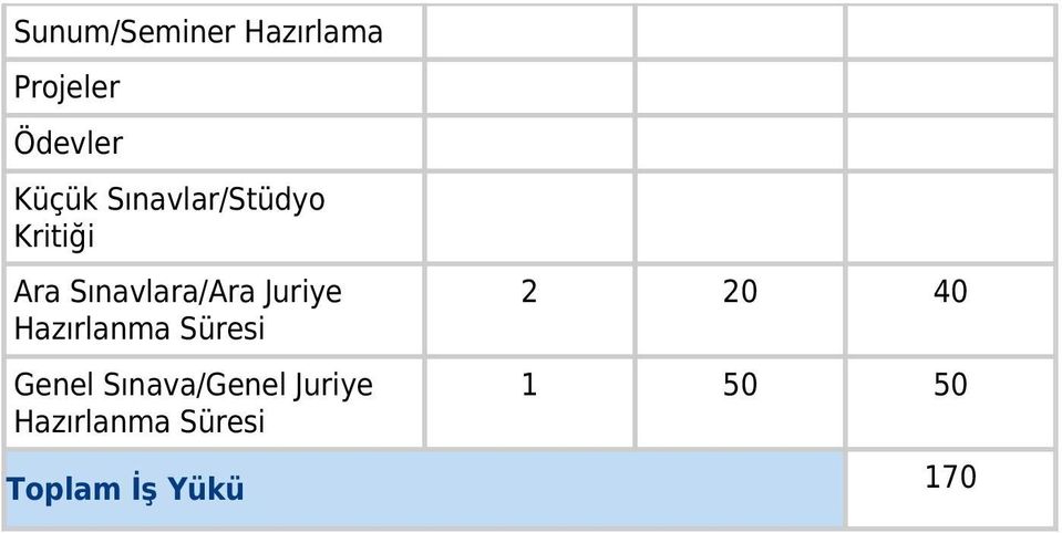 Juriye Hazırlanma Süresi Genel Sınava/Genel