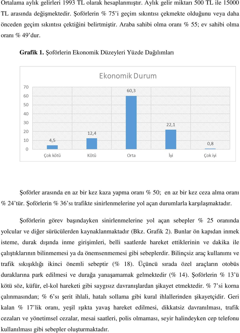 Şoförlerin Ekonomik Düzeyleri Yüzde Dağılımları Şoförler arasında en az bir kez kaza yapma oranı % 50; en az bir kez ceza alma oranı % 24 tür.