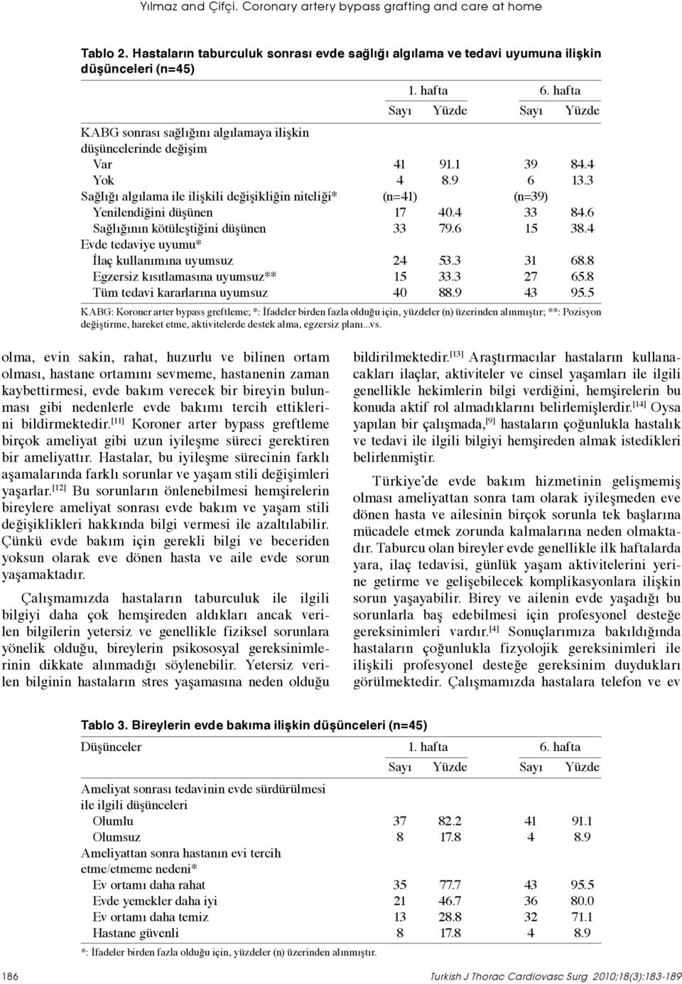 3 Sağlığı algılama ile ilişkili değişikliğin niteliği* (n=41) (n=39) Yenilendiğini düşünen 17 40.4 33 84.6 Sağlığının kötüleştiğini düşünen 33 79.6 15 38.