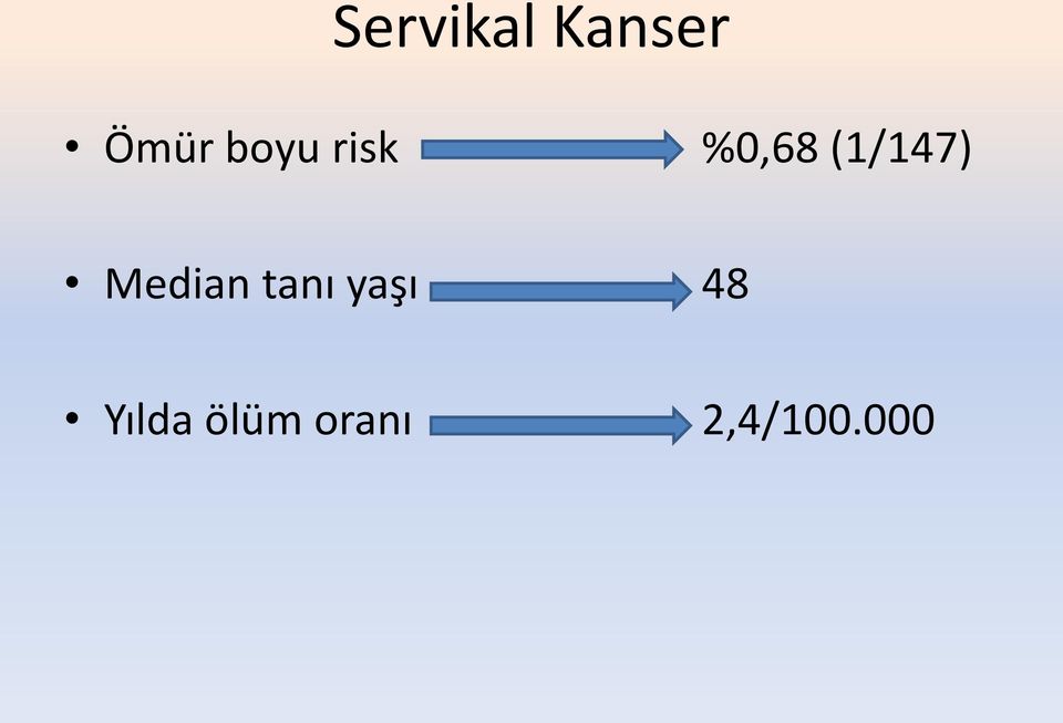 Median tanı yaşı 48