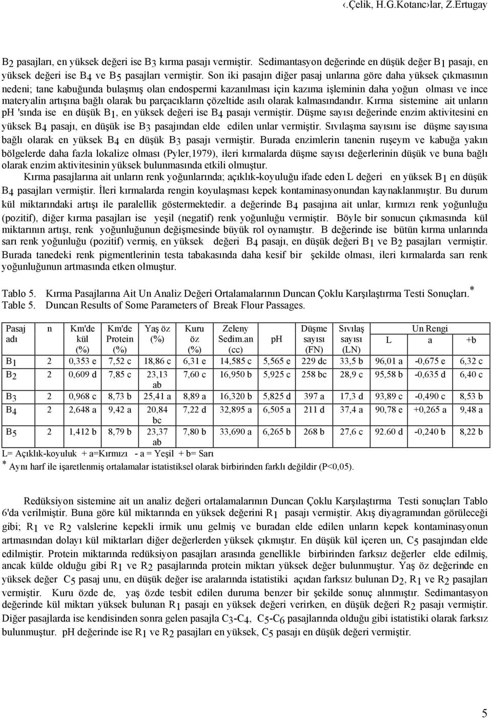 parçacıkları çözeltide asılı olarak kalmasıdadır. Kırma sistemie ait uları ph 'sıda ise e düşük B1, e yüksek değeri ise B4 pasajı vermiştir.