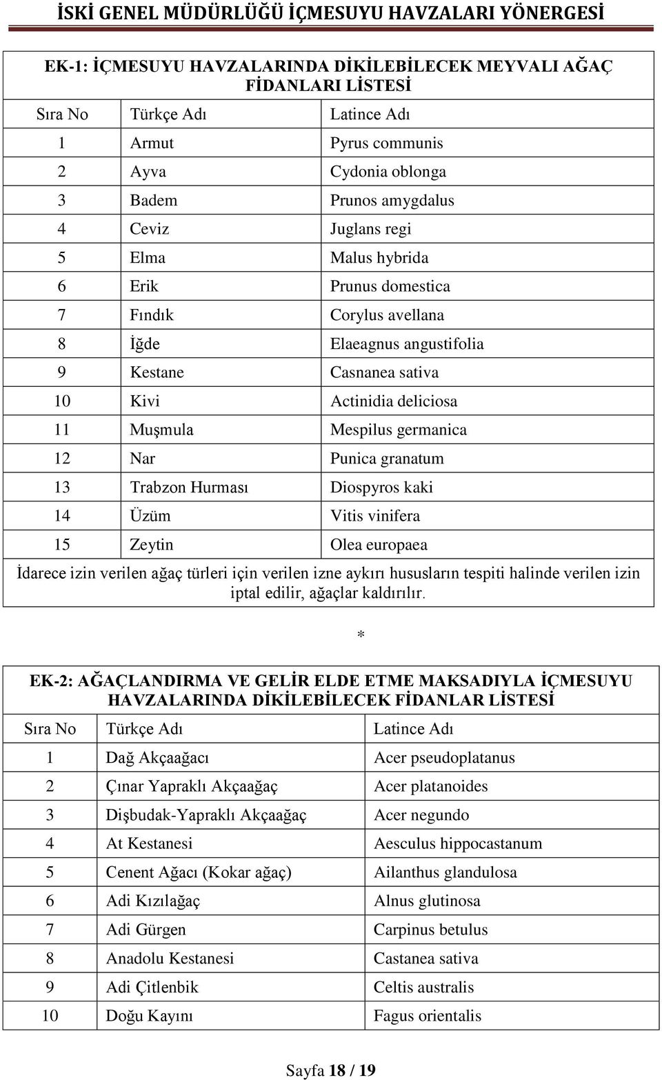 granatum 13 Trabzon Hurması Diospyros kaki 14 Üzüm Vitis vinifera 15 Zeytin Olea europaea İdarece izin verilen ağaç türleri için verilen izne aykırı hususların tespiti halinde verilen izin iptal