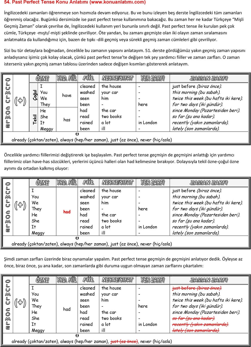 Past perfect tense ile kurulan pek çok cümle, Türkçeye mıştı/mişti şeklinde çevriliyor.