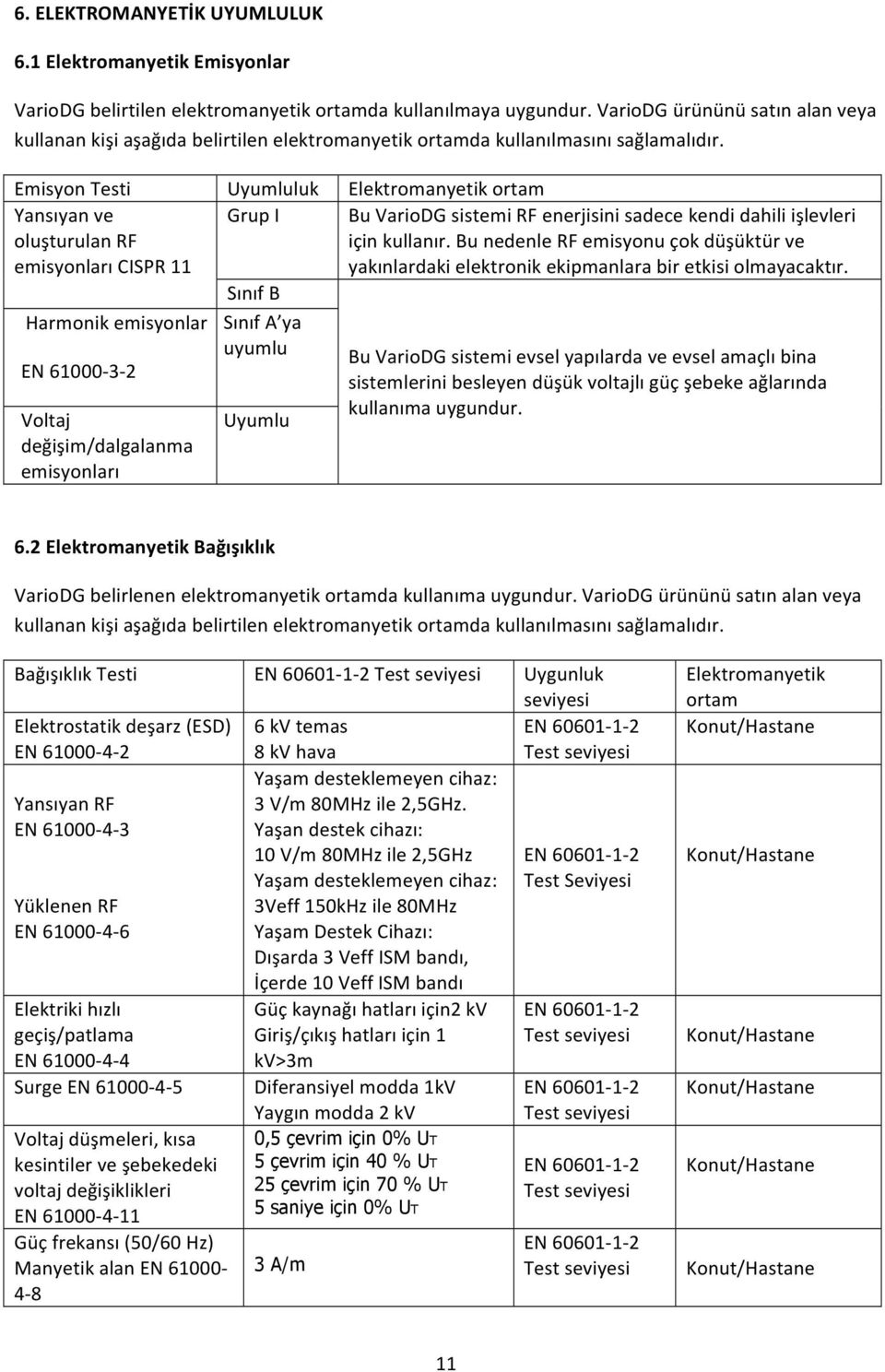 Emisyon Testi Uyumluluk Elektromanyetik ortam Yansıyan ve oluşturulan RF emisyonları CISPR 11 Grup I Bu VarioDG sistemi RF enerjisini sadece kendi dahili işlevleri için kullanır.