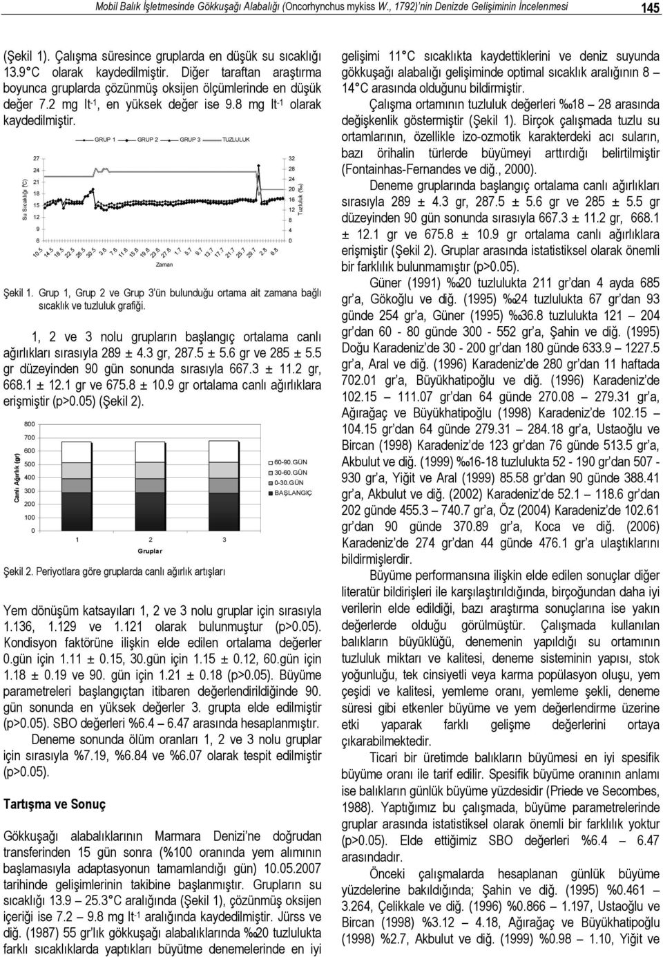 Su Sıcaklığı ( o C) 27 24 21 18 15 12 9 6 10.5 14.5 18.5 22.5 26.5 30.5 GRUP 1 GRUP 2 GRUP 3 TUZLULUK 3.6 7.6 11.6 15.6 19.6 23.6 27.6 Zaman 1.7 5.7 9.7 13.7 17.7 21.7 25.7 29.7 Şekil 1.