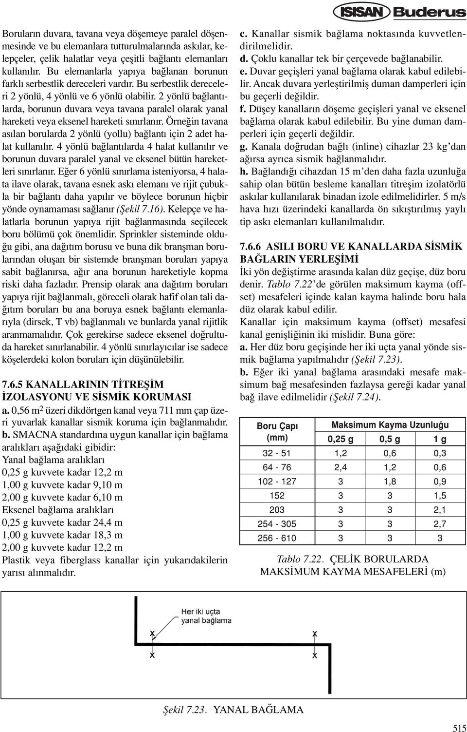 2 yönlü ba lant - larda, borunun duvara veya tavana paralel olarak yanal hareketi veya eksenel hareketi s n rlan r.