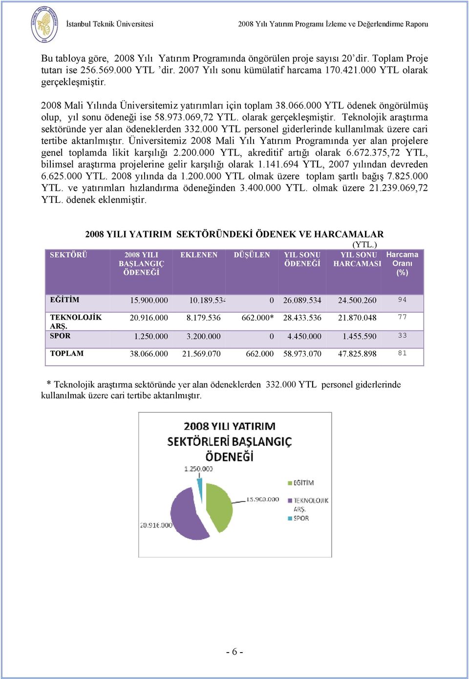 Teknolojik araştırma sektöründe yer alan ödeneklerden 332.000 YTL personel giderlerinde kullanılmak üzere cari tertibe aktarılmıştır.