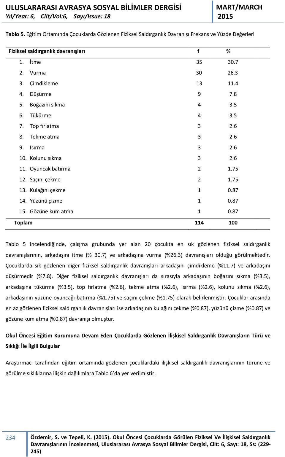 Kulağını çekme 1 0.87 14. Yüzünü çizme 1 0.87 15. Gözüne kum atma 1 0.