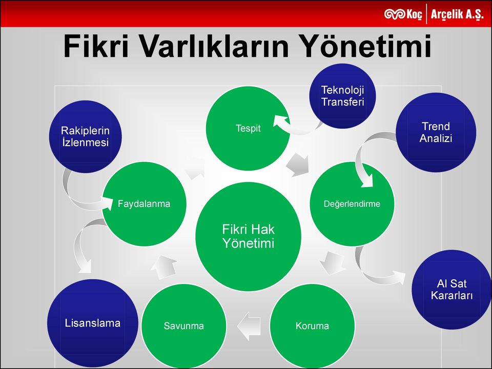 Analizi Faydalanma Değerlendirme Fikri Hak