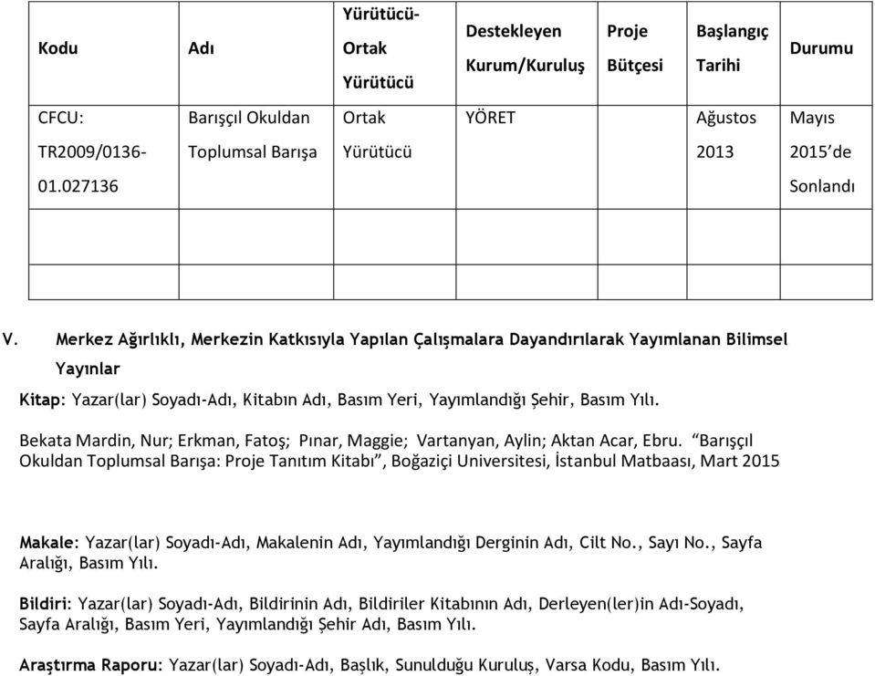 Merkez Ağırlıklı, Merkezin Katkısıyla Yapılan Çalışmalara Dayandırılarak Yayımlanan Bilimsel Yayınlar Kitap: Yazar(lar) Soyadı-Adı, Kitabın Adı, Basım Yeri, Yayımlandığı Şehir, Basım Yılı.