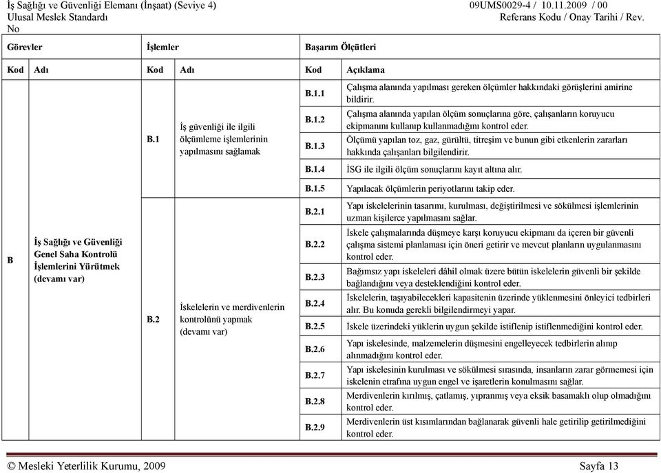 çalışanları bilgilendirir. B.1.4 İSG ile ilgili ölçüm sonuçlarını kayıt altına alır. B.1.5 Yapılacak ölçümlerin periyotlarını takip eder.