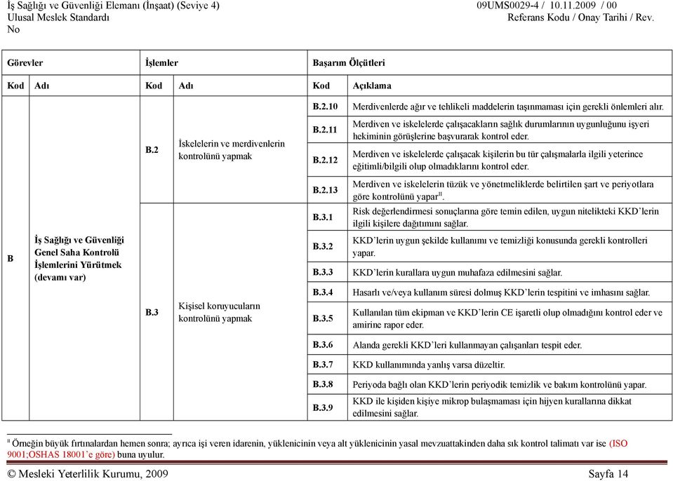 B.3.1 Merdiven ve iskelelerin tüzük ve yönetmeliklerde belirtilen şart ve periyotlara göre kontrolünü yapar II.