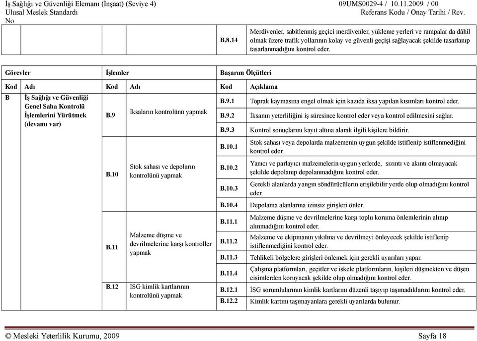 11 İksaların kontrolünü yapmak Stok sahası ve depoların kontrolünü yapmak Malzeme düşme ve devrilmelerine karşı kontroller yapmak B.12 İSG kimlik kartlarının kontrolünü yapmak B.9.1 B.9.2 B.9.3 B.10.