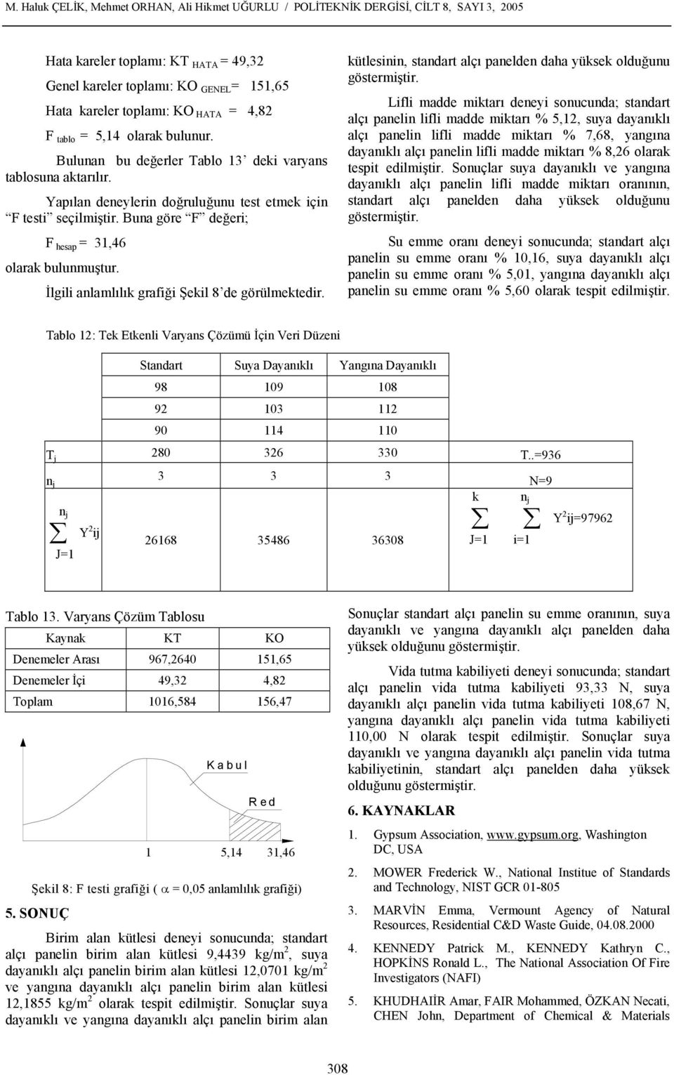 Buna göre F deceri; F hesap = 31,46 olarak bulunmu@tur. 4lgili anlamllk grafici Tekil 8 de görülmektedir. kütlesinin, standart alç panelden daha yüksek olducunu göstermi@tir.