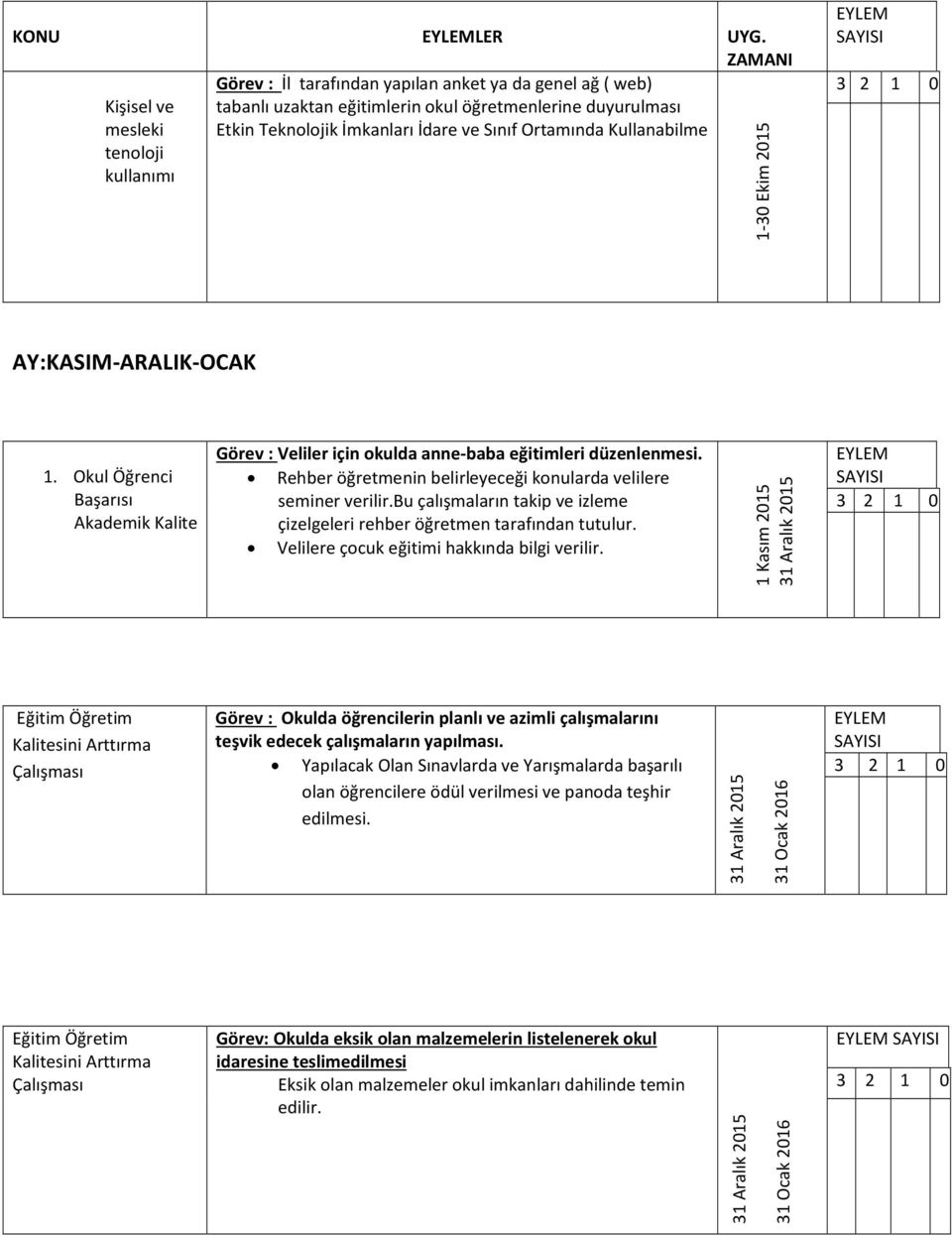 Kullanabilme tenoloji kullanımı AY:KASIM-ARALIK-OCAK 1. Okul Öğrenci Başarısı Akademik Kalite Görev : Veliler için okulda anne-baba eğitimleri düzenlenmesi.