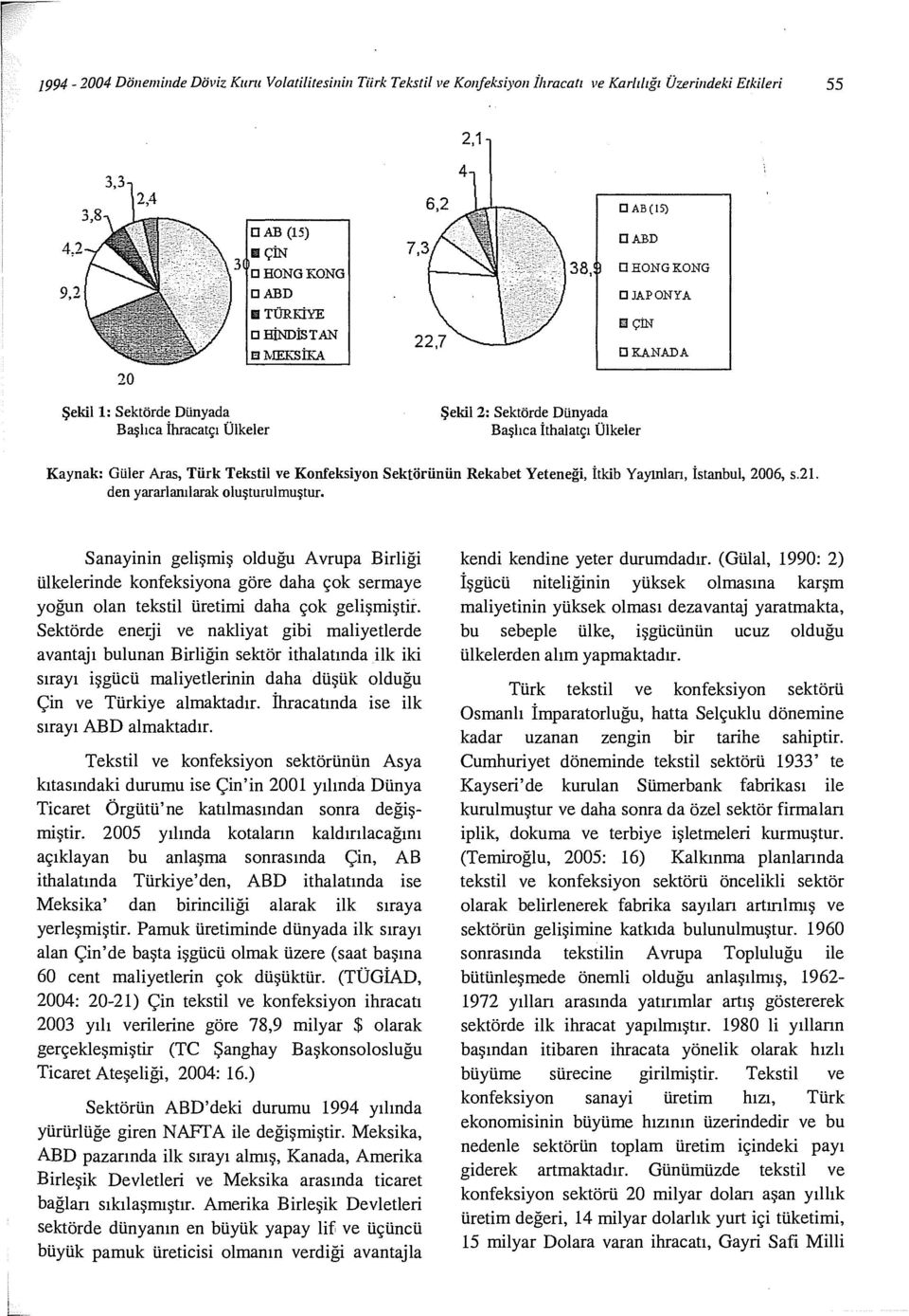 Yaylan, İstanbul, 2006, s.21. den yararlanılarak luşturulmuştur. Sanayinin gelişmiş lduğu Avrupa Birliği ülkelerinde knfeksiyna göre daha çk sermaye yğun lan tekstil üretimi daha çk gelişmiştir.