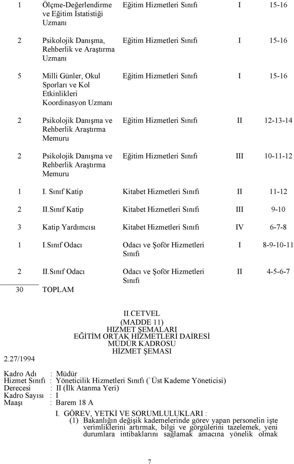 Sınıfı II 12-13-14 Eğitim Hizmetleri Sınıfı III 10-11-12 1 I. Sınıf Katip Kitabet Hizmetleri Sınıfı II 11-12 2 II.