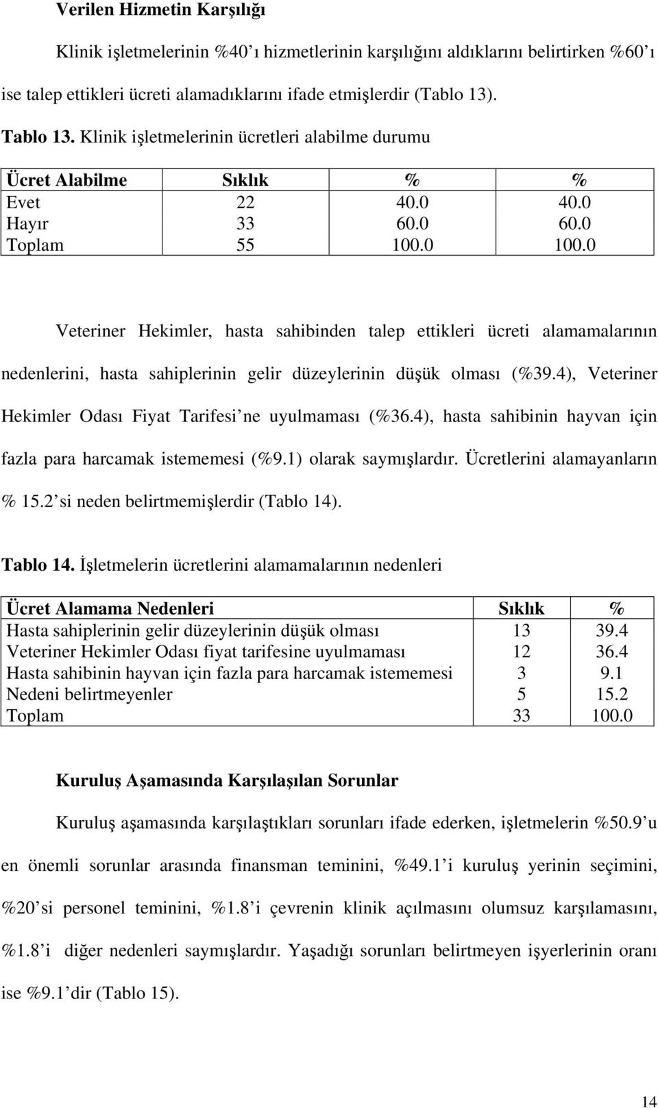 0 Veteriner Hekimler, hasta sahibinden talep ettikleri ücreti alamamalarının nedenlerini, hasta sahiplerinin gelir düzeylerinin düşük olması (%39.