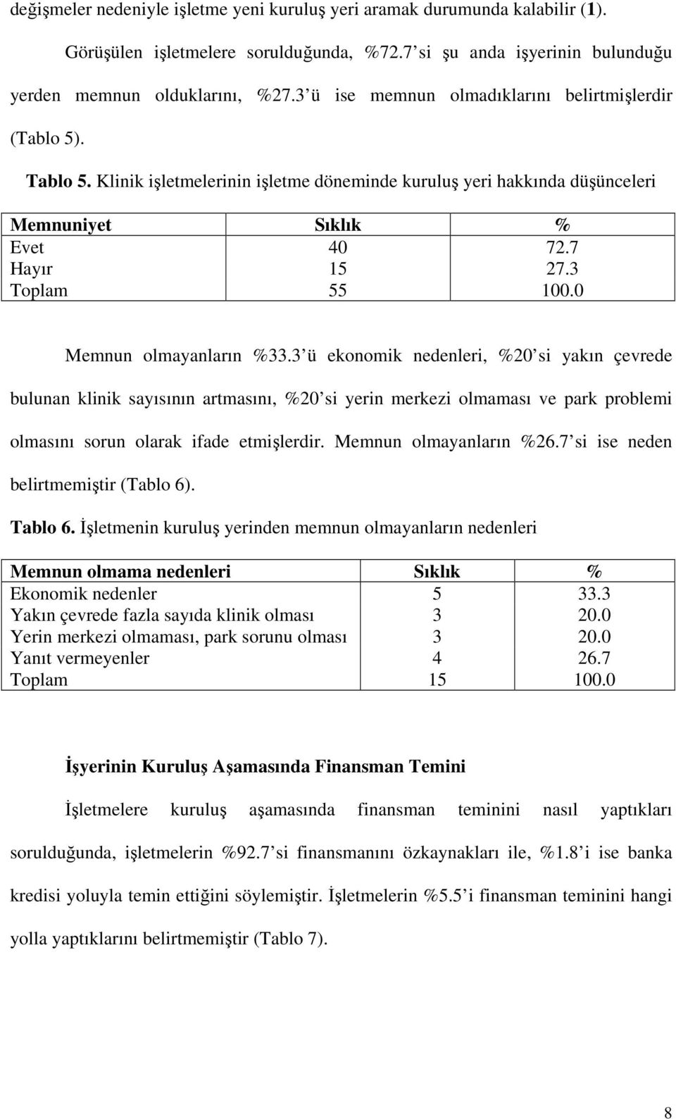 0 Memnun olmayanların %33.3 ü ekonomik nedenleri, %20 si yakın çevrede bulunan klinik sayısının artmasını, %20 si yerin merkezi olmaması ve park problemi olmasını sorun olarak ifade etmişlerdir.