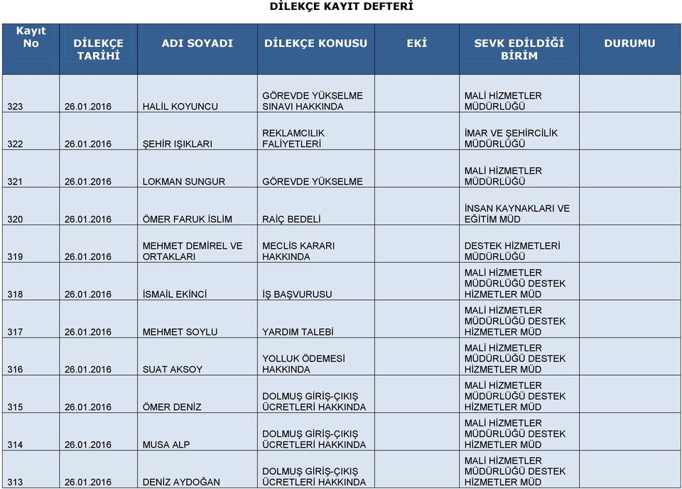 01.2016 SUAT AKSOY 315 26.01.2016 ÖMER DENİZ 314 26.01.2016 MUSA ALP 313 26.01.2016 DENİZ AYDOĞAN YOLLUK ÖDEMESİ DOLMUŞ GİRİŞ-ÇIKIŞ ÜCRETLERİ DOLMUŞ GİRİŞ-ÇIKIŞ