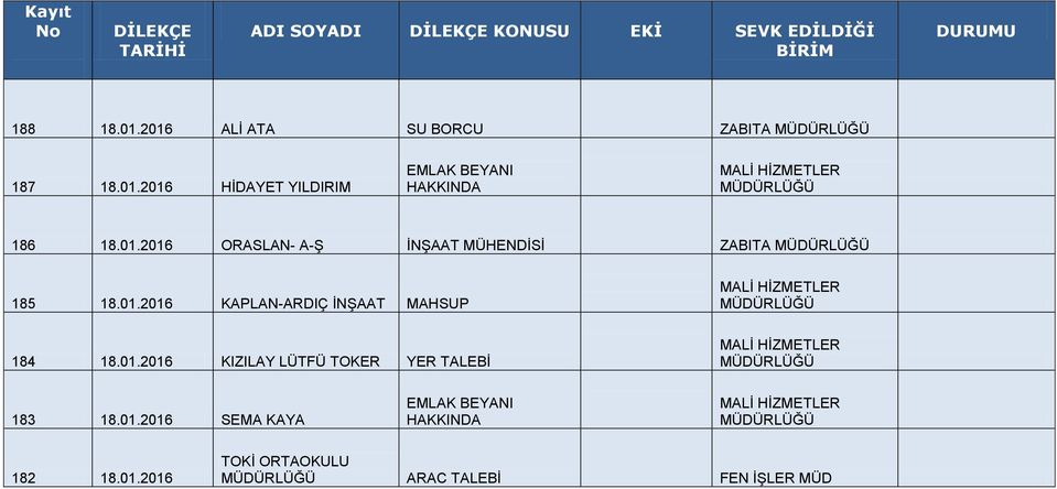 01.2016 KIZILAY LÜTFÜ TOKER YER TALEBİ 183 18.01.2016 SEMA KAYA EMLAK BEYANI 182 18.