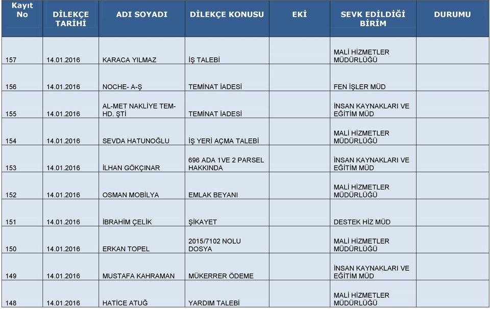 01.2016 OSMAN MOBİLYA EMLAK BEYANI 151 14.01.2016 İBRAHİM ÇELİK ŞİKAYET DESTEK HİZ 150 14.01.2016 ERKAN TOPEL 2015/7102 NOLU DOSYA 149 14.