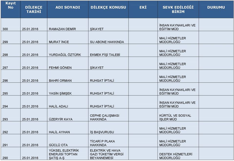 01.2016 HALİL AYHAN İŞ BAŞVURUSU 291 25.01.2016 GÜCLÜ OTA 290 25.01.2016 YÜKSEL ELEKTİRİK ENERJİSİ TOPTAN ŞATIŞ A-Ş TİCARİ P PLAKA ELEKTRİK VE HAVA GAZI TÜKETİM VERGİ BEYANNEMESİ