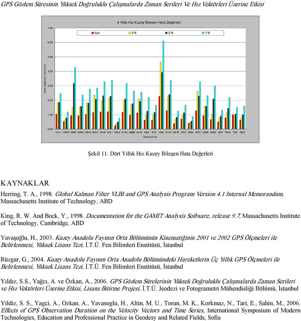 Değerleri KAYNAKLAR Herring, T. A., 1998. Global Kalman Filter VLBI and GPS Analysis Program Version 4.1 Internal Memorandum, Massachusetts Institute of Technology, ABD King, R. W. And Bock, Y., 1998. Documentation for the GAMIT Analysis Software, release 9.