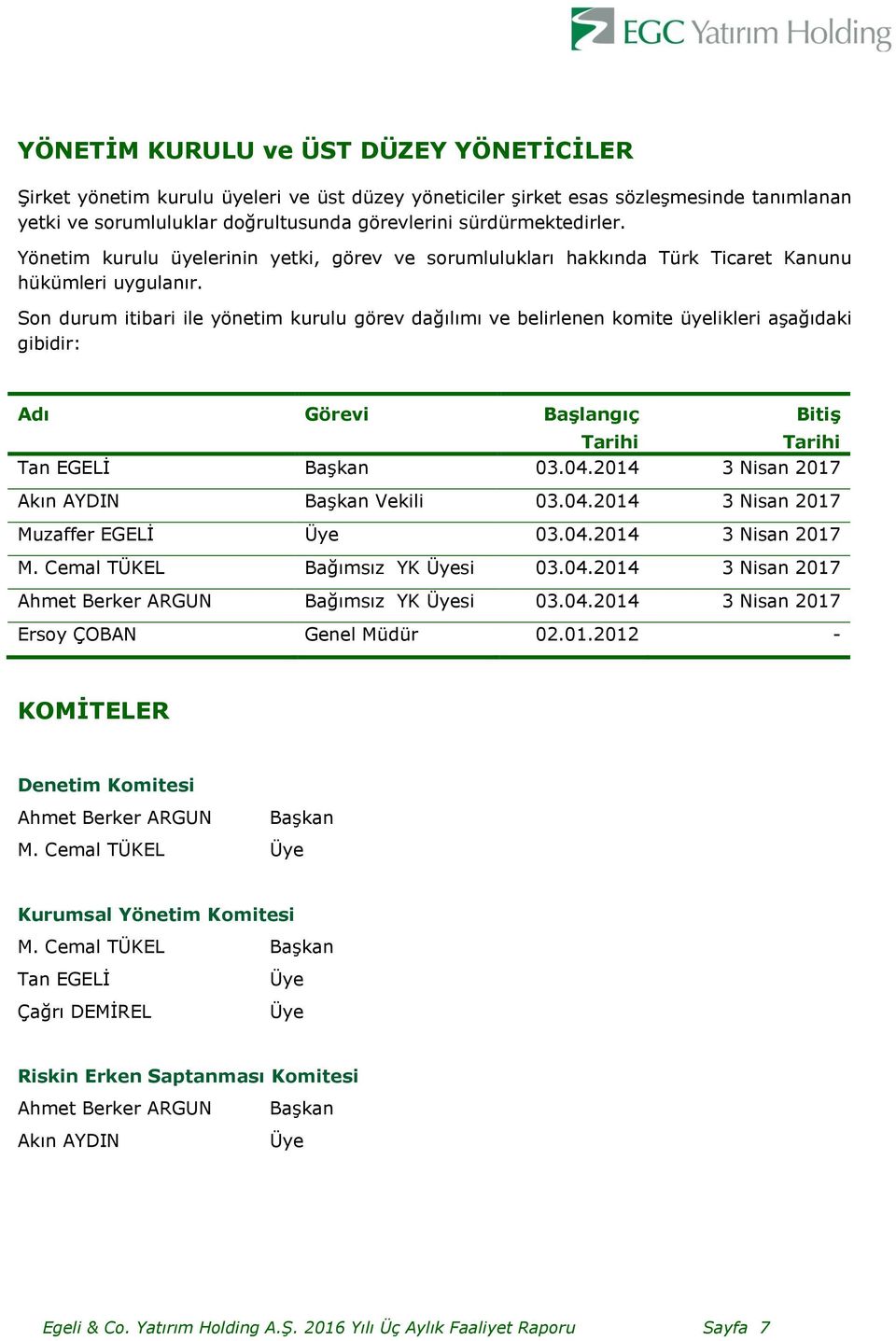 Son durum itibari ile yönetim kurulu görev dağılımı ve belirlenen komite üyelikleri aşağıdaki gibidir: Adı Görevi Başlangıç Tarihi Bitiş Tarihi Tan EGELİ Başkan 03.04.