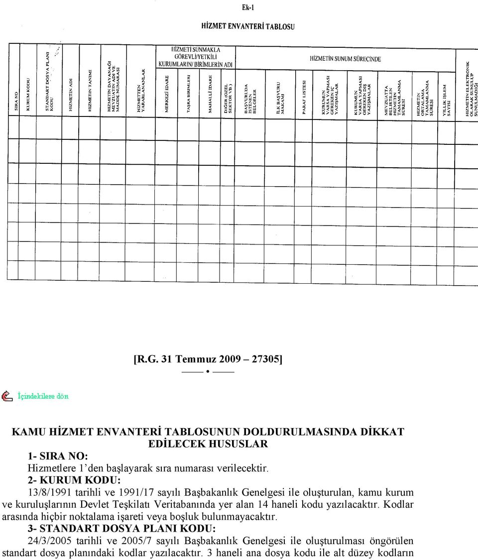 2- KURUM KODU: 13/8/1991 tarihli ve 1991/17 sayılı Başbakanlık Genelgesi ile oluşturulan, kamu kurum ve kuruluşlarının Devlet Teşkilatı Veritabanında yer alan