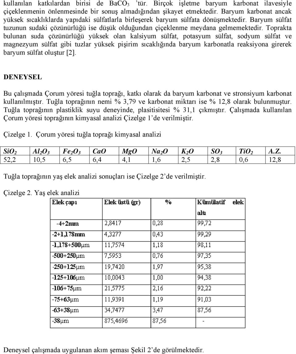 Toprakta bulunan suda çözünürlüğü yüksek olan kalsiyum sülfat, potasyum sülfat, sodyum sülfat ve magnezyum sülfat gibi tuzlar yüksek pişirim sıcaklığında baryum karbonatla reaksiyona girerek baryum