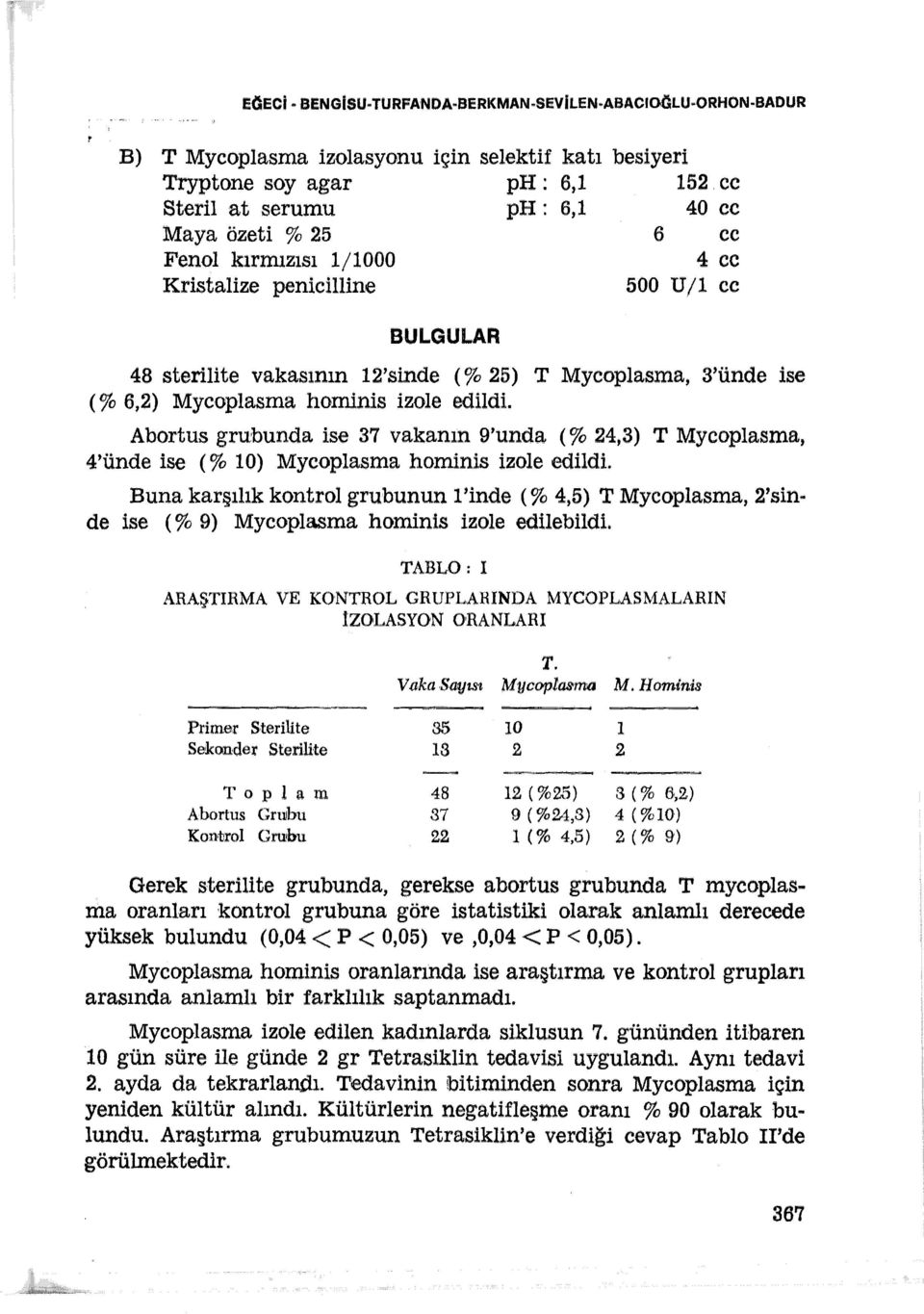 Mycoplasma hominis izole edildi. Abortus grubunda ise 37 vakanın 9'unda ( % 24,3) T Mycoplasma, 4'ünde ise (% 0) Mycoplasma hominis izole edildi.