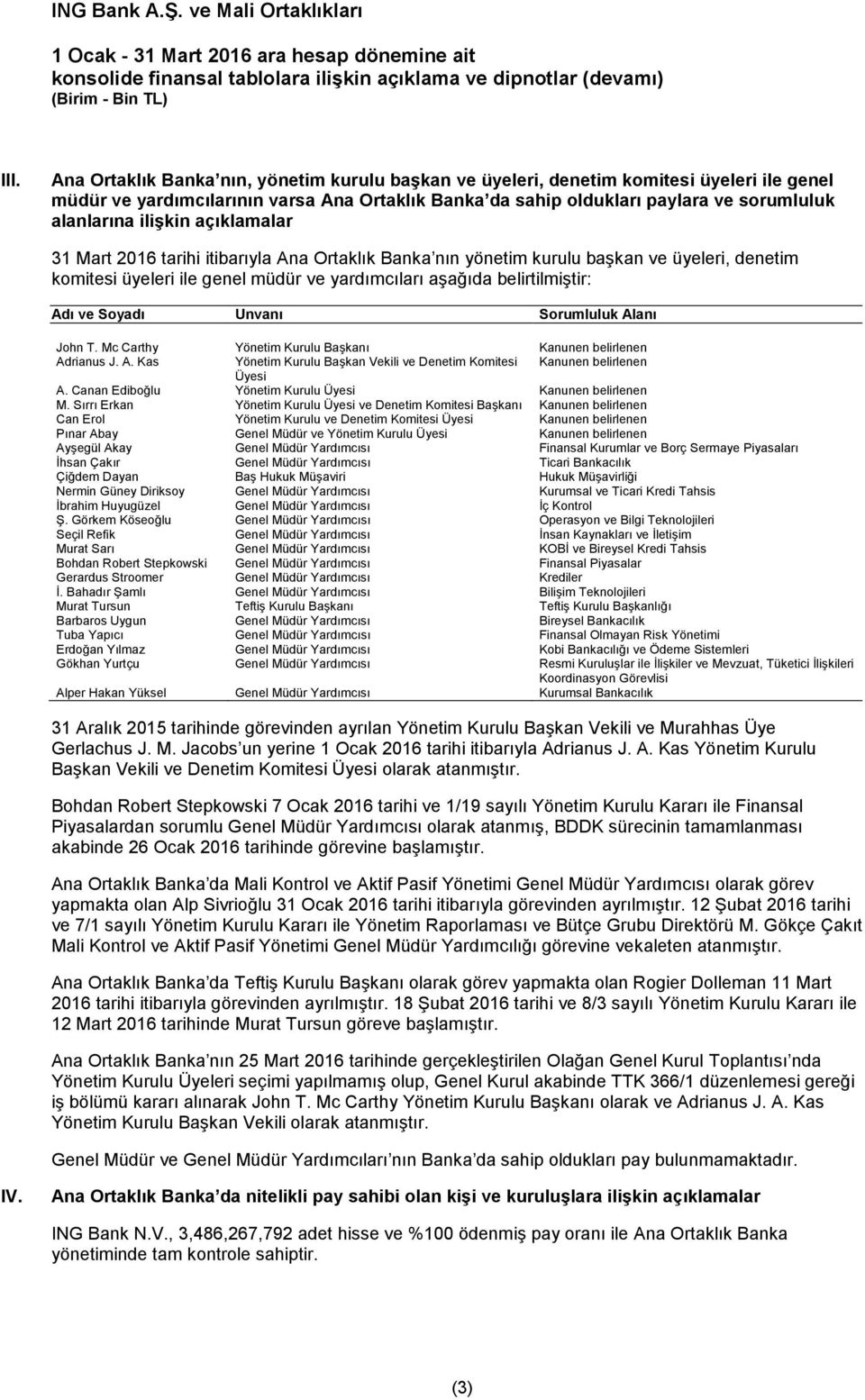 ilişkin açıklamalar 31 Mart 2016 tarihi itibarıyla Ana Ortaklık Banka nın yönetim kurulu başkan ve üyeleri, denetim komitesi üyeleri ile genel müdür ve yardımcıları aşağıda belirtilmiştir: Adı ve