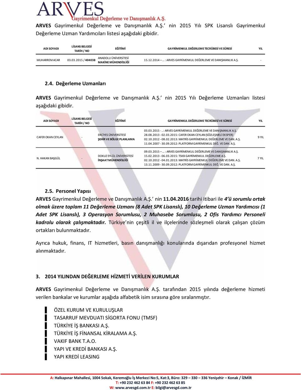 2014 : ARVES GAYRİMENKUL DEĞERLEME VE DANIŞMANLIK A.Ş. - 2.4. Değerleme Uzmanları ARVES Gayrimenkul Değerleme ve Danışmanlık A.Ş. nin 2015 Yılı Değerleme Uzmanları listesi aşağıdaki gibidir.