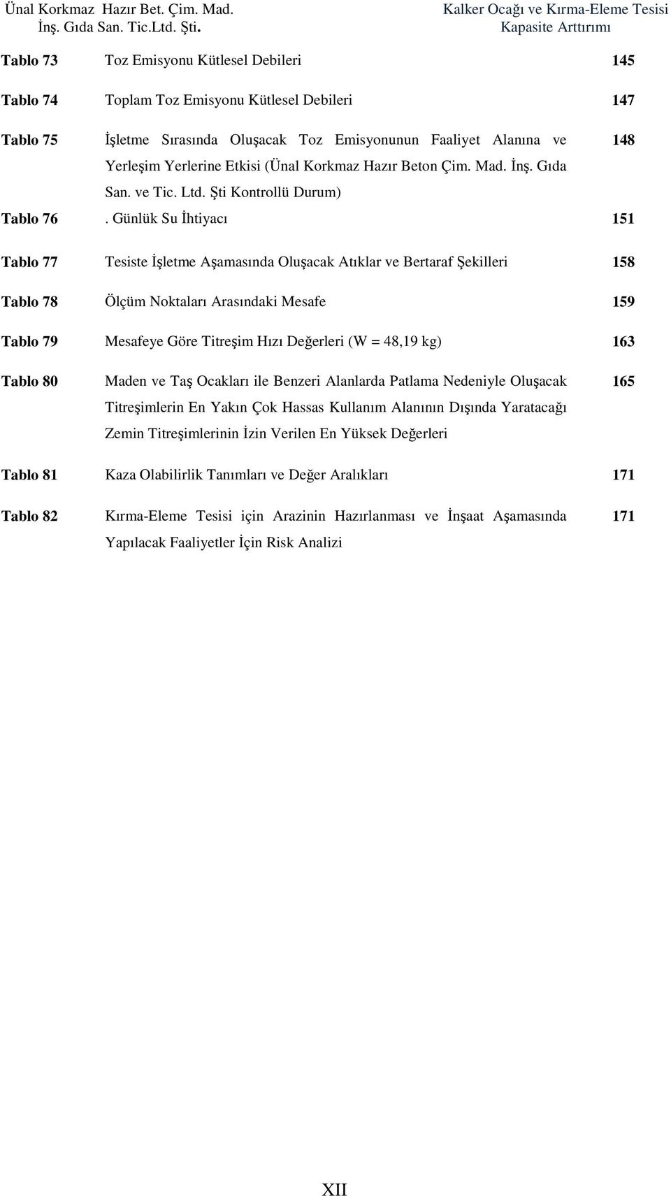 Günlük Su İhtiyacı 151 Tablo 77 Tesiste İşletme Aşamasında Oluşacak Atıklar ve Bertaraf Şekilleri 158 Tablo 78 Ölçüm Noktaları Arasındaki Mesafe 159 Tablo 79 Mesafeye Göre Titreşim Hızı Değerleri (W