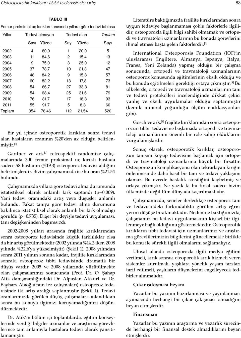 17 18,3 93 2011 55 91,7 5 8,3 60 Toplam 354 78,46 112 21,54 520 Bir yıl içinde osteoporotik kırıktan sonra tedavi alan ların oranının %20 den az olduğu belirlenmiştir. [6] Gardner ve ark.