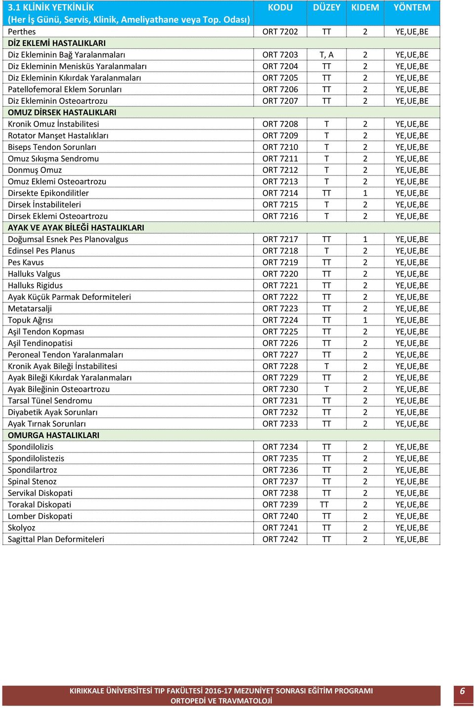 Yaralanmaları ORT 7205 TT 2 YE,UE,BE Patellofemoral Eklem Sorunları ORT 7206 TT 2 YE,UE,BE Diz Ekleminin Osteoartrozu ORT 7207 TT 2 YE,UE,BE OMUZ DİRSEK HASTALIKLARI Kronik Omuz İnstabilitesi ORT