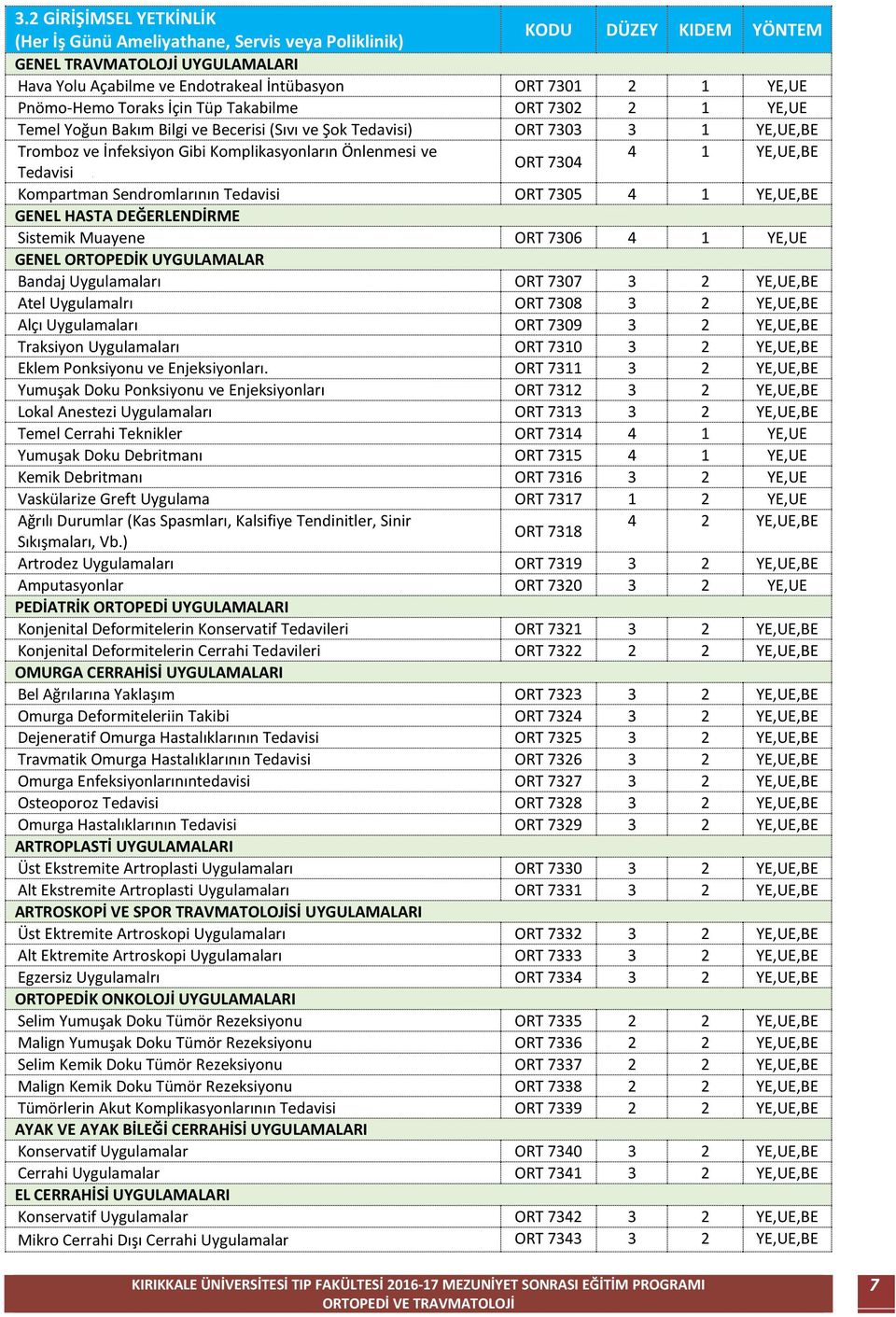 YE,UE,BE ORT 7304 Tedavisi Kompartman Sendromlarının Tedavisi ORT 7305 4 1 YE,UE,BE GENEL HASTA DEĞERLENDİRME Sistemik Muayene ORT 7306 4 1 YE,UE GENEL ORTOPEDİK UYGULAMALAR Bandaj Uygulamaları ORT