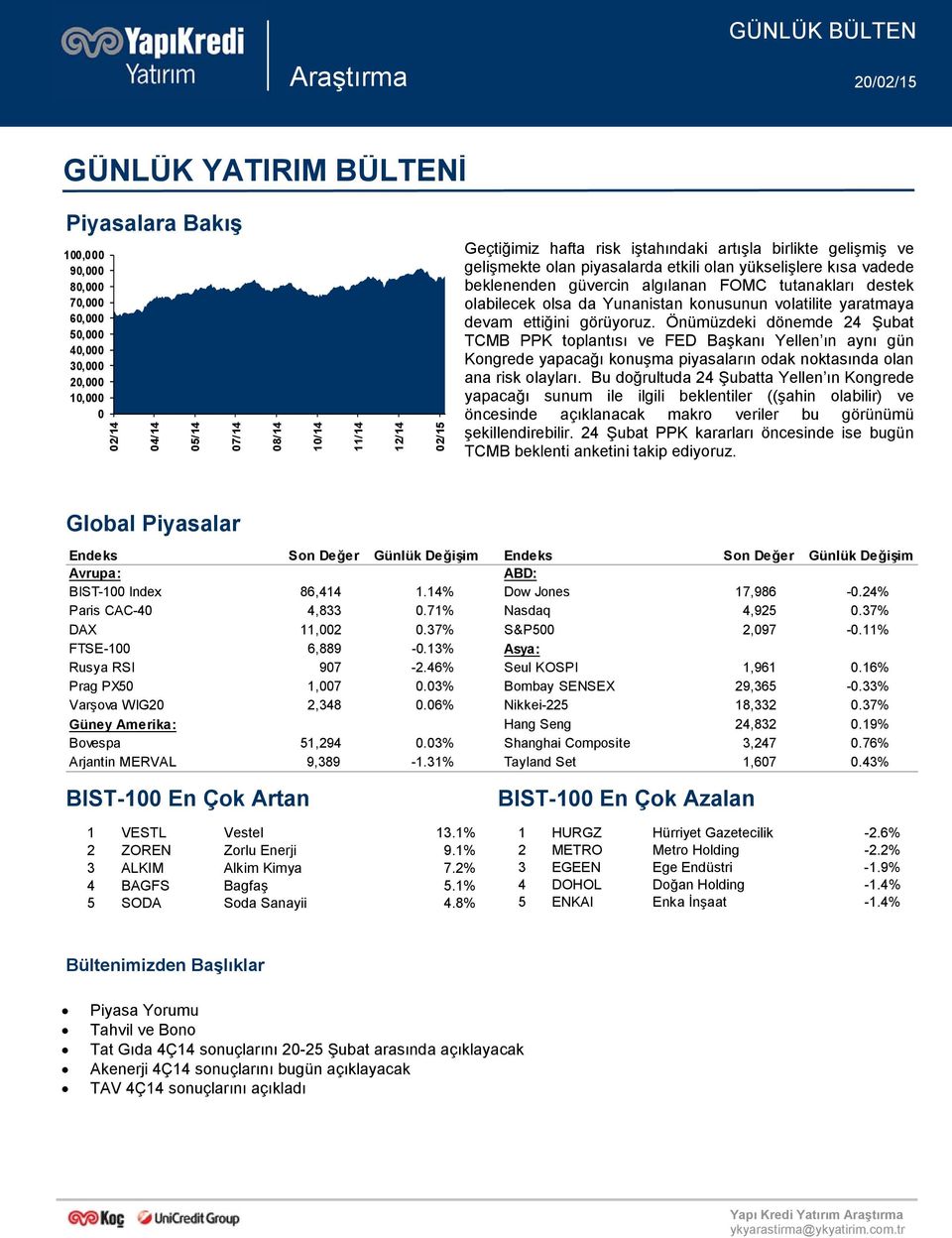 Önümüzdeki dönemde 24 Şubat TCMB PPK toplantısı ve FED Başkanı Yellen ın aynı gün Kongrede yapacağı konuşma piyasaların odak noktasında olan ana risk olayları.