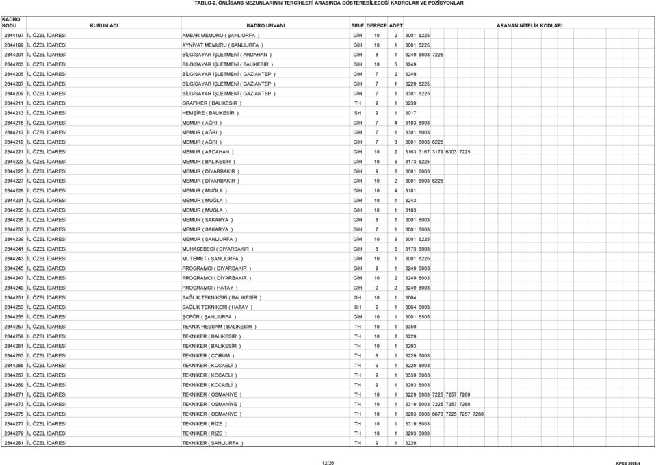 İŞLETMENİ ( GAZİANTEP ) GİH 7 2 3249 2844207 İL ÖZEL İDARESİ BİLGİSAYAR İŞLETMENİ ( GAZİANTEP ) GİH 7 1 3229 6225 2844209 İL ÖZEL İDARESİ BİLGİSAYAR İŞLETMENİ ( GAZİANTEP ) GİH 7 1 3301 6225 2844211