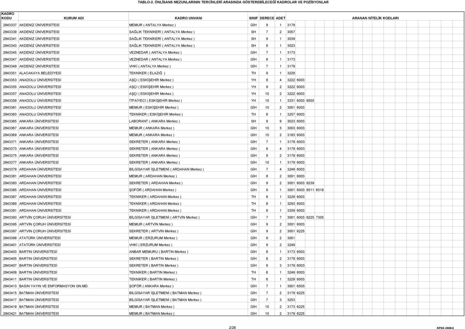 ( ANTALYA Merkez ) GİH 7 1 3173 2843347 AKDENİZ ÜNİVERSİTESİ VEZNEDAR ( ANTALYA Merkez ) GİH 8 1 3173 2843349 AKDENİZ ÜNİVERSİTESİ VHKİ ( ANTALYA Merkez ) GİH 7 1 3179 2843351 ALACAKAYA BELEDİYESİ