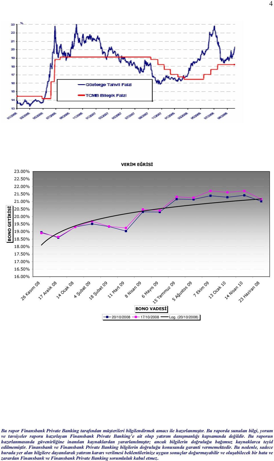 00% 26 Kasım 08 17 Aralık 08 14 Ocak 08 4 Şubat 09 18 Şubat 09 11 Mart 09 8 Nisan 09 6