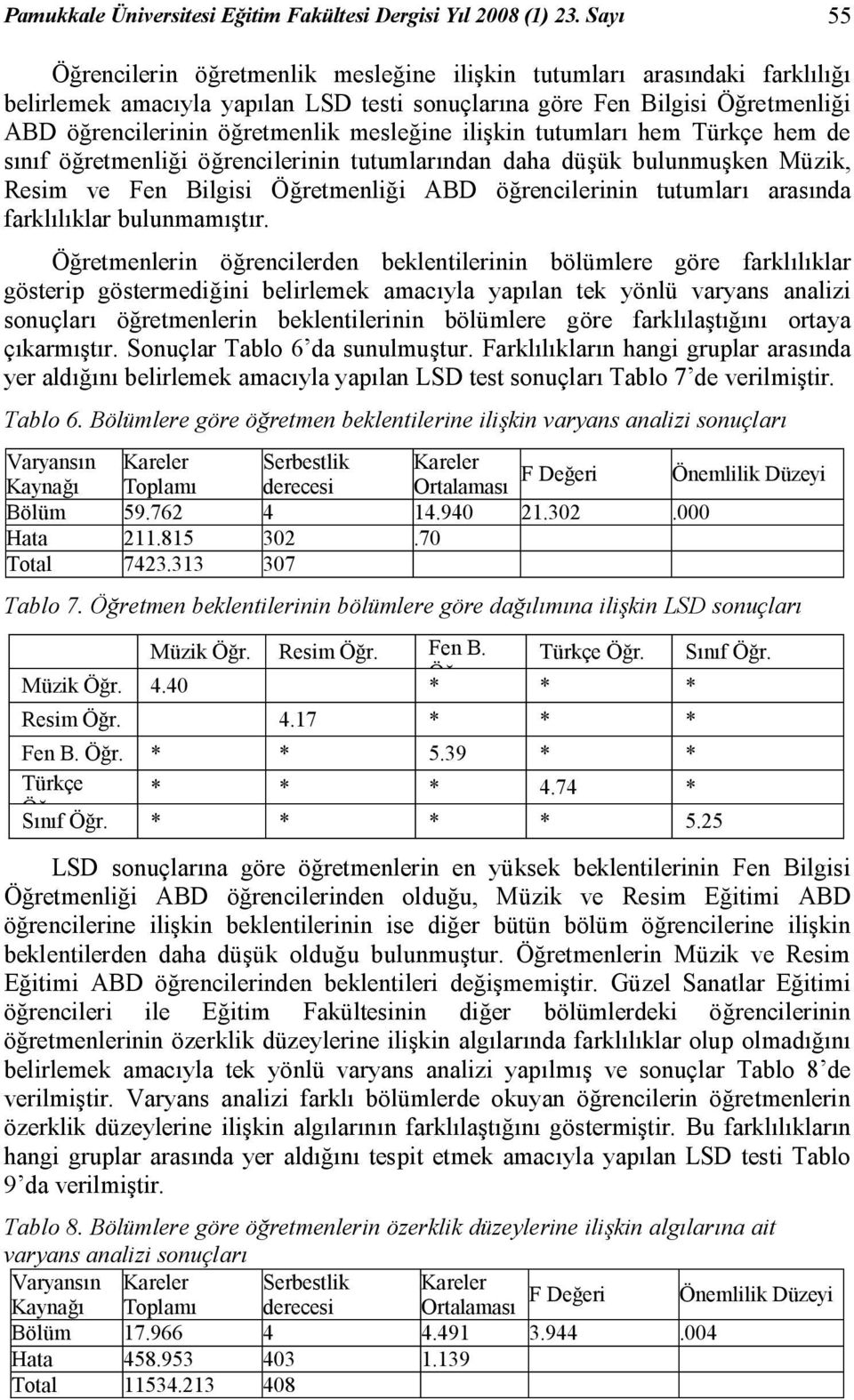 mesleğine ilişkin tutumları hem Türkçe hem de sınıf öğretmenliği öğrencilerinin tutumlarından daha düşük bulunmuşken Müzik, Resim ve Fen Bilgisi Öğretmenliği ABD öğrencilerinin tutumları arasında