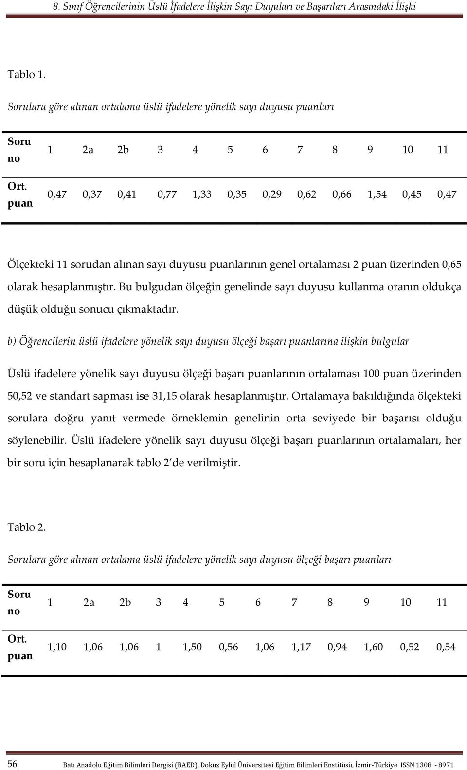 hesaplanmıştır. Bu bulgudan ölçeğin genelinde sayı duyusu kullanma oranın oldukça düşük olduğu sonucu çıkmaktadır.