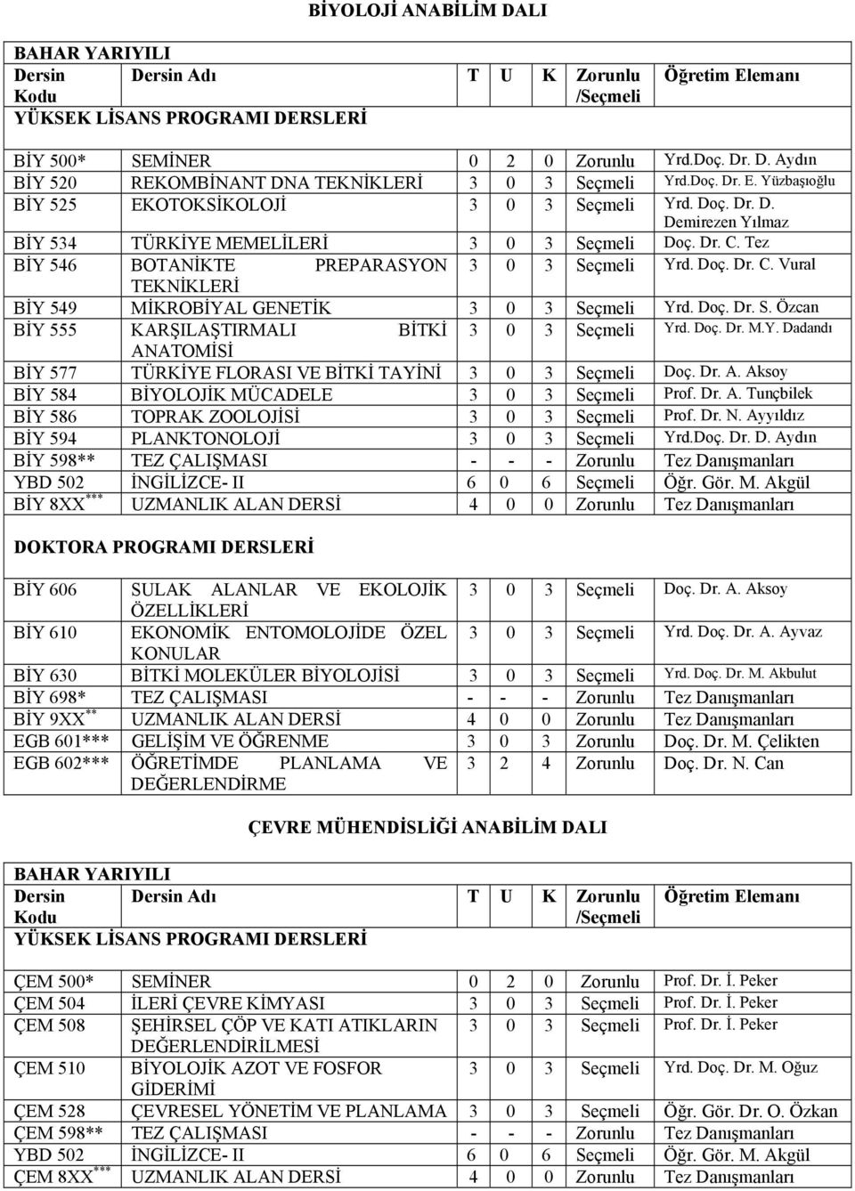 Doç. Dr. S. Özcan BİY 555 KARŞILAŞTIRMALI BİTKİ 3 0 3 Seçmeli Yrd. Doç. Dr. M.Y. Dadandı ANATOMİSİ BİY 577 TÜRKİYE FLORASI VE BİTKİ TAYİNİ 3 0 3 Seçmeli Doç. Dr. A. Aksoy BİY 584 BİYOLOJİK MÜCADELE 3 0 3 Seçmeli Prof.