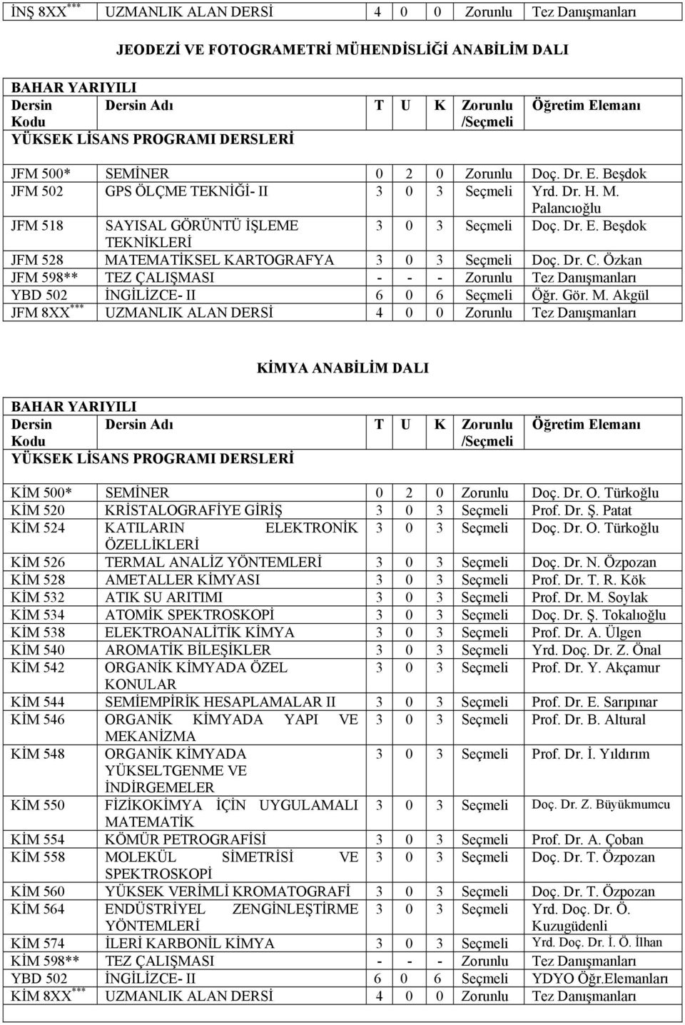 Beşdok TEKNİKLERİ JFM 528 MATEMATİKSEL KARTOGRAFYA 3 0 3 Seçmeli Doç. Dr. C.