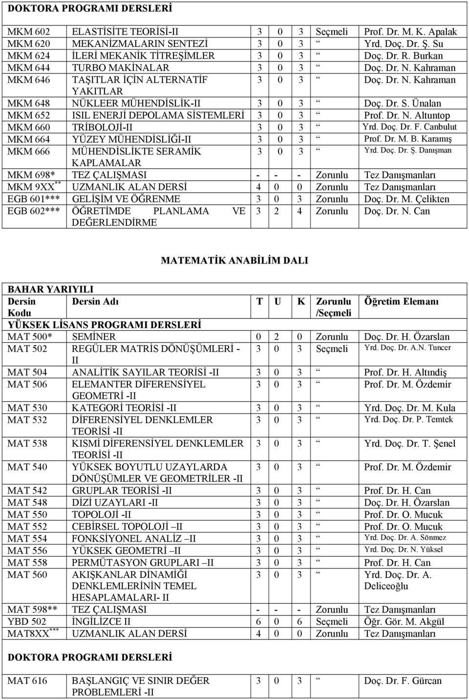 Ünalan MKM 652 ISIL ENERJİ DEPOLAMA SİSTEMLERİ 3 0 3 Prof. Dr. N. Altuntop MKM 660 TRİBOLOJİ-II 3 0 3 Yrd. Doç. Dr. F. Canbulut MKM 664 YÜZEY MÜHENDİSLİĞİ-II 3 0 3 Prof. Dr. M. B.